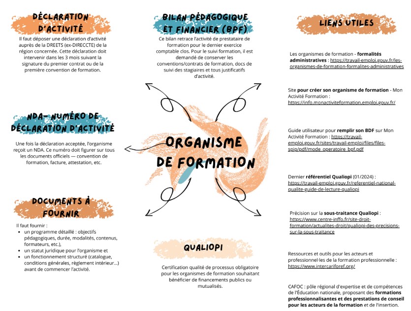 Ressources Organismes de Formation